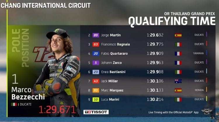 Hasil Kualifikasi MotoGP Thailand 2022