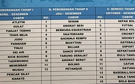 KONI SUMUT LANJUTKAN PROGRAM PEMBINAAN INTENSIF ATLET MENUJU PON